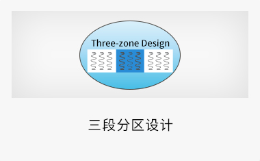 三段分区设计